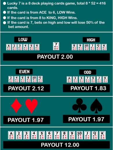 Lucky 7 Casino Online Betting Account Id